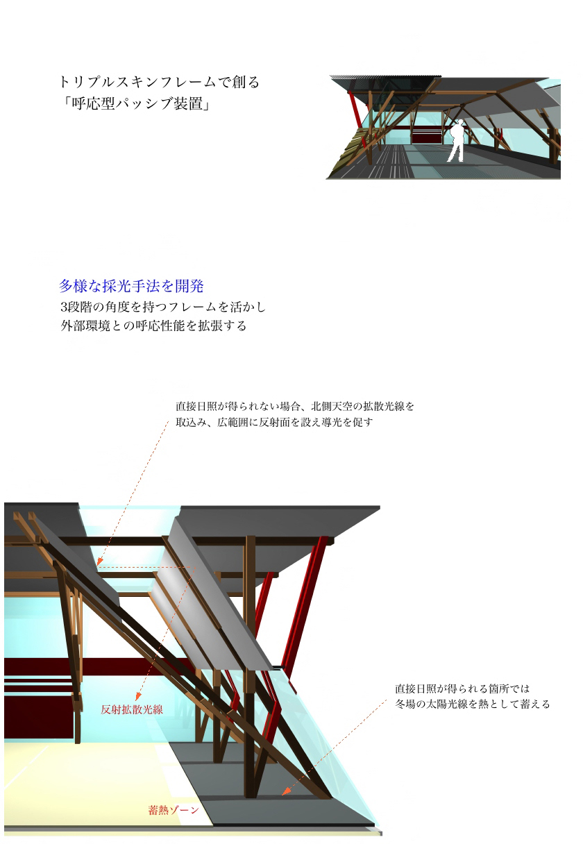 正方形2個分480×240