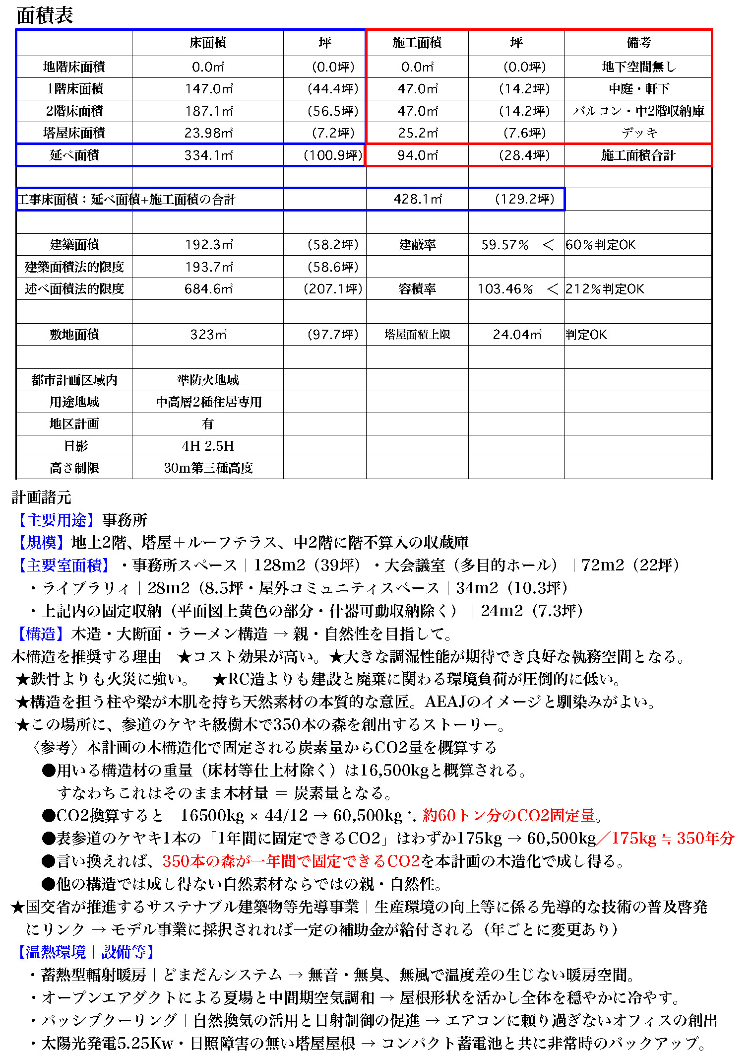 正方形２個分480×240