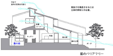 風のバリアフリー