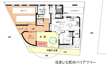 住まいと町のバリアフリー