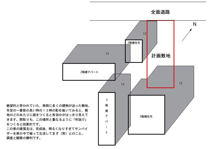 画像などイラストレーション(必要に応じて)