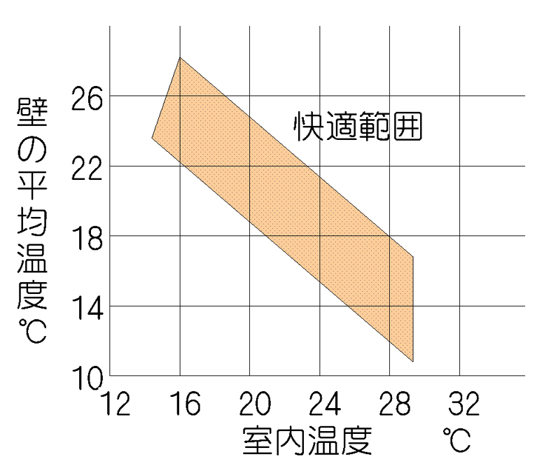 画像などイラストレーション(必要に応じて)