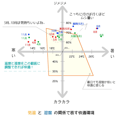 画像などイラストレーション(必要に応じて)