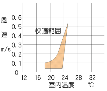 画像などイラストレーション(必要に応じて)