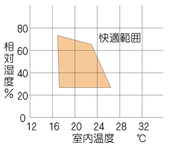 画像などイラストレーション（必要に応じて）