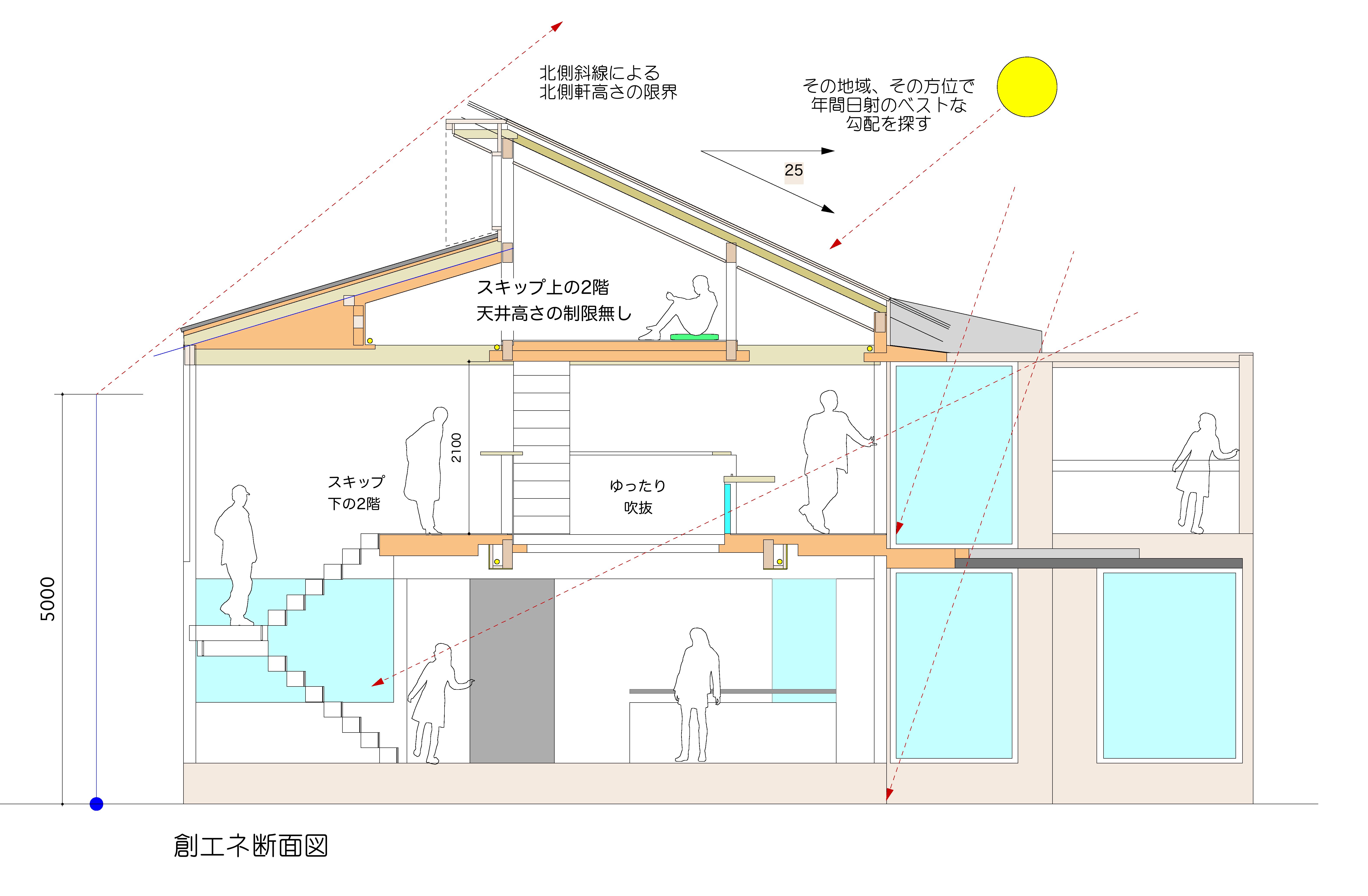正方形2個分480×240