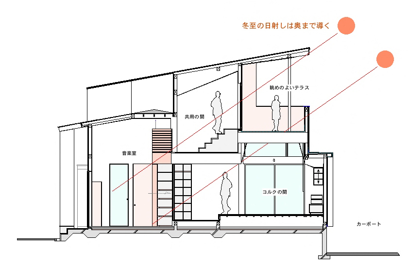 正方形2個分480×240