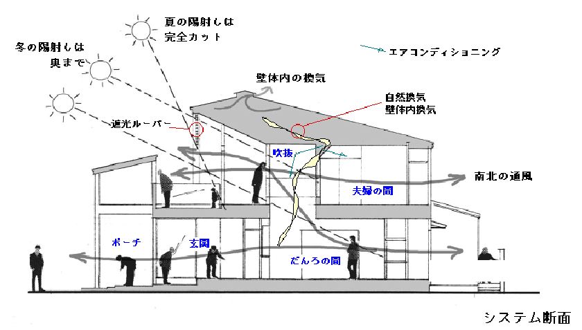 正方形２個分480×240