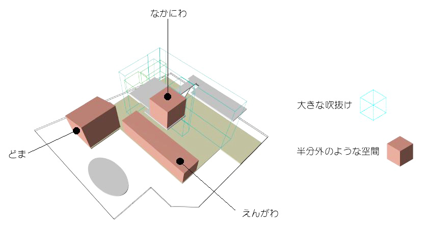 正方形2個分480×240