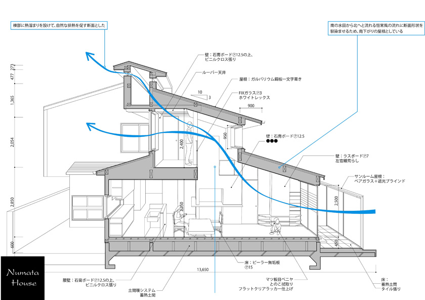 正方形２個分480×240